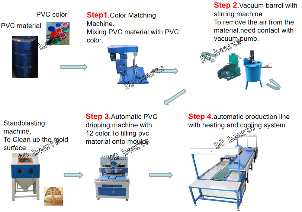 automatic pvc production line